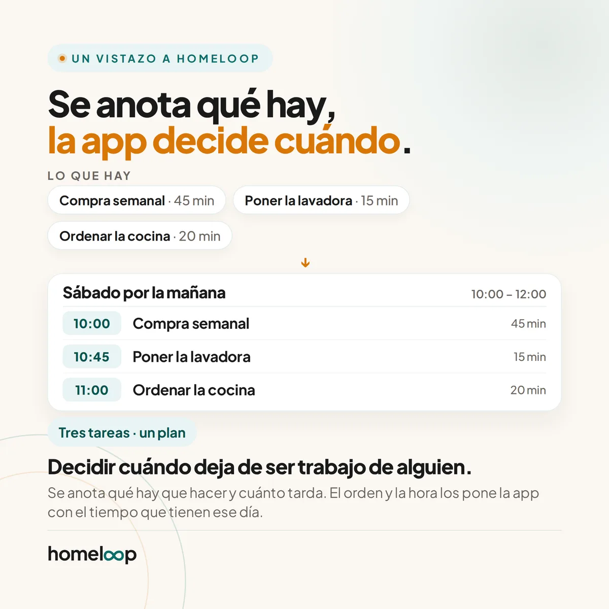 Ilustración de la app: tres tareas anotadas sueltas, Compra semanal de 45 minutos, Poner la lavadora de 15 y Ordenar la cocina de 20, y debajo el plan del sábado por la mañana con las tres ya ordenadas y con hora, de 10:00 a 11:20.